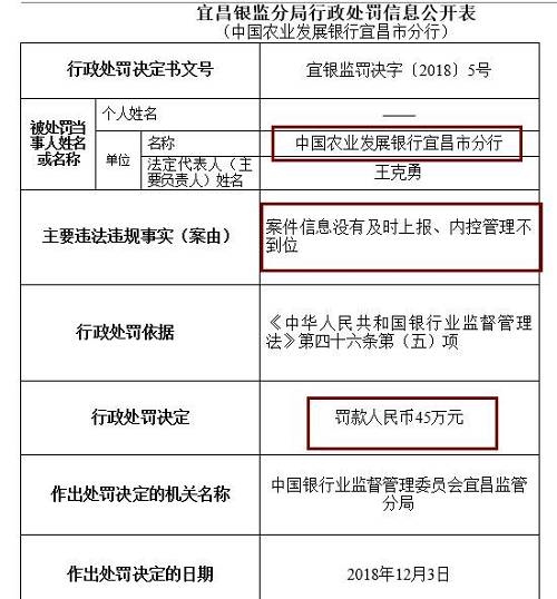 此外，崇左銀監(jiān)分局去年末公布行政處罰信息公開表也顯示，廣西崇左桂南農(nóng)村商業(yè)銀行因內(nèi)控管理不到位，未及時(shí)發(fā)現(xiàn)并糾正員工違法違規(guī)行為，被罰款50萬元，責(zé)任人李文雄取消高級(jí)管理人員任職資格5年，王盛雄被給予警告。