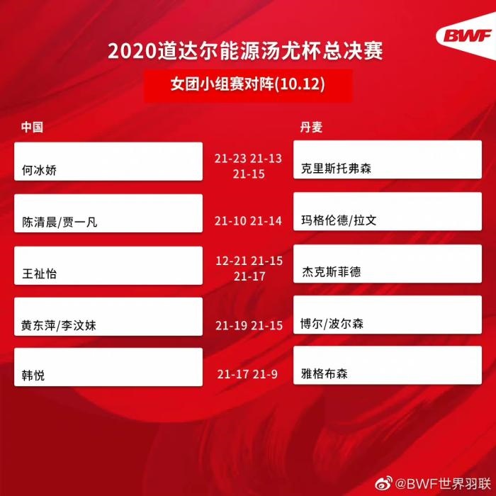 圖片來源：世界羽聯(lián)官博。