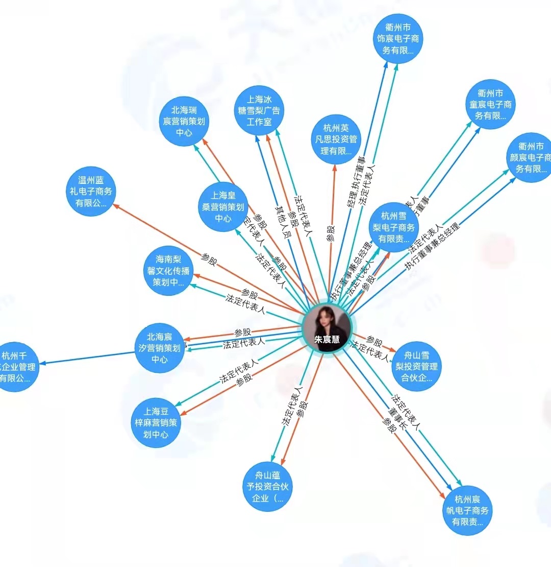 “雪梨”商業(yè)版圖。