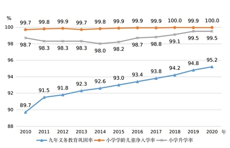 圖片來源：國家統(tǒng)計(jì)局網(wǎng)站。