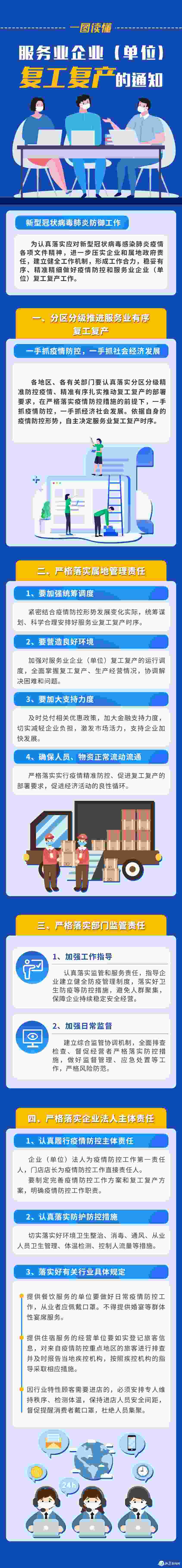 服務(wù)業(yè)復(fù)工復(fù)產(chǎn)通知.jpg