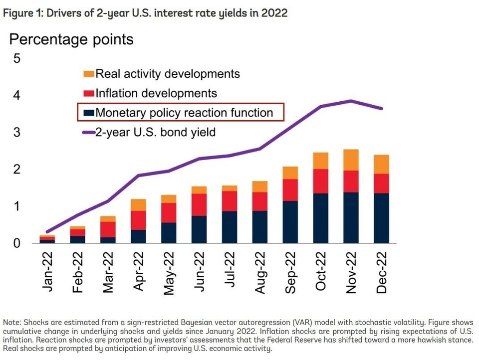 十次加息，美國(guó)如何傷害了世界