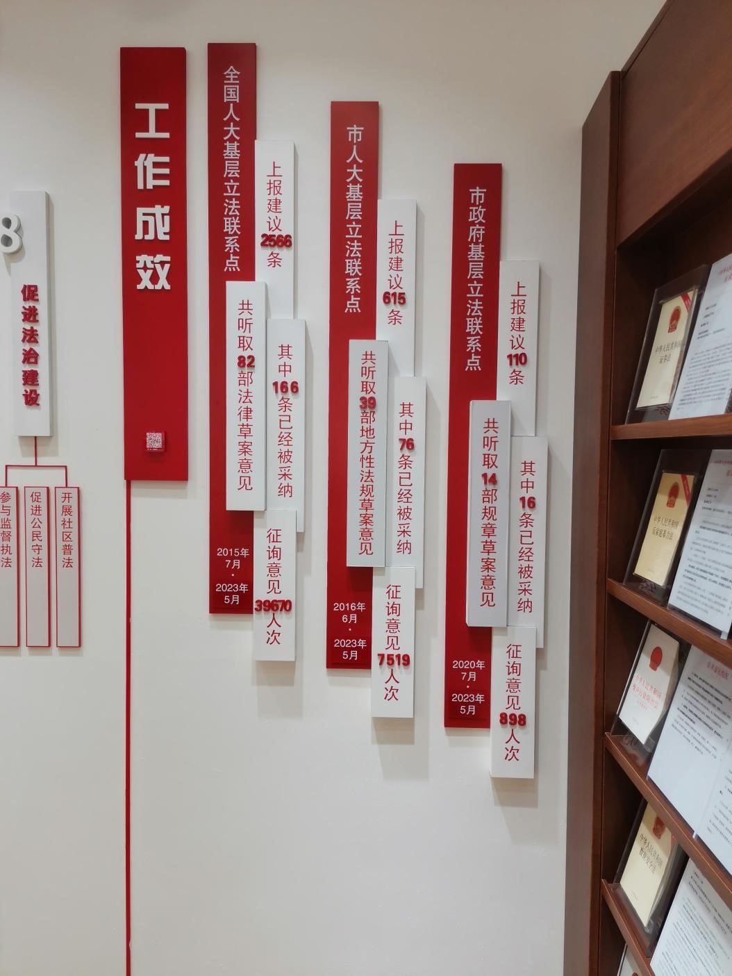 古北市民中心墻上的工作成效展示。上海市長寧區(qū)虹橋街道供圖