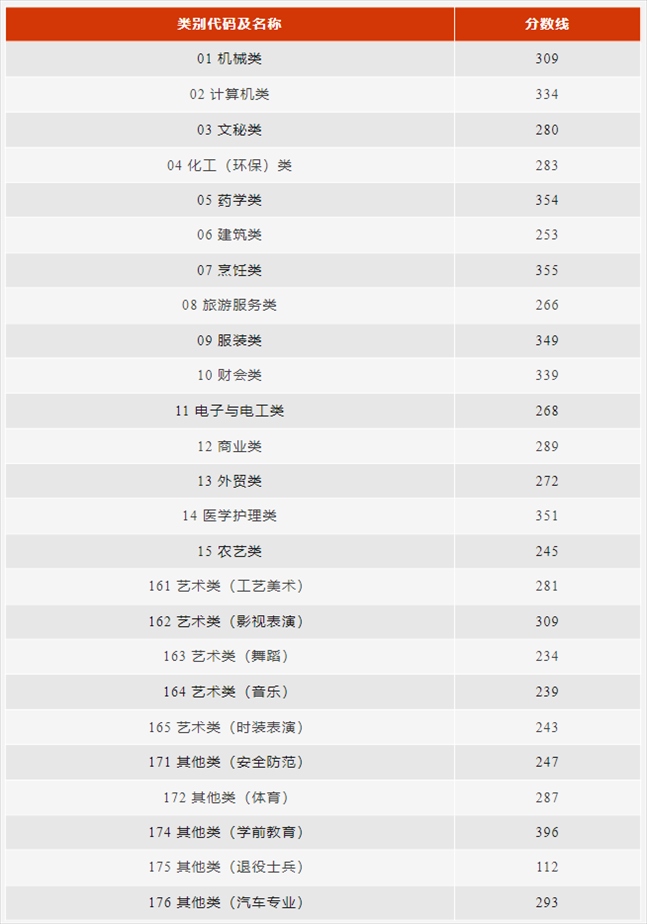 圖片來(lái)源:浙江省教育廳官微“教育之江”