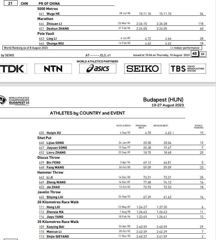 中國田徑隊(duì)女子選手名單 圖片來源:世界田聯(lián)官網(wǎng)