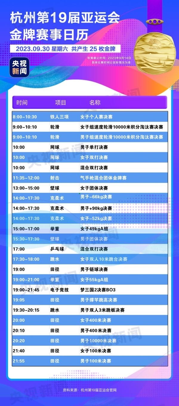 杭州亞運會精彩賽事別錯過！快收藏這份金牌觀賽日歷