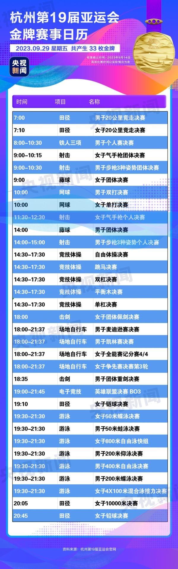 杭州亞運會精彩賽事別錯過！快收藏這份金牌觀賽日歷