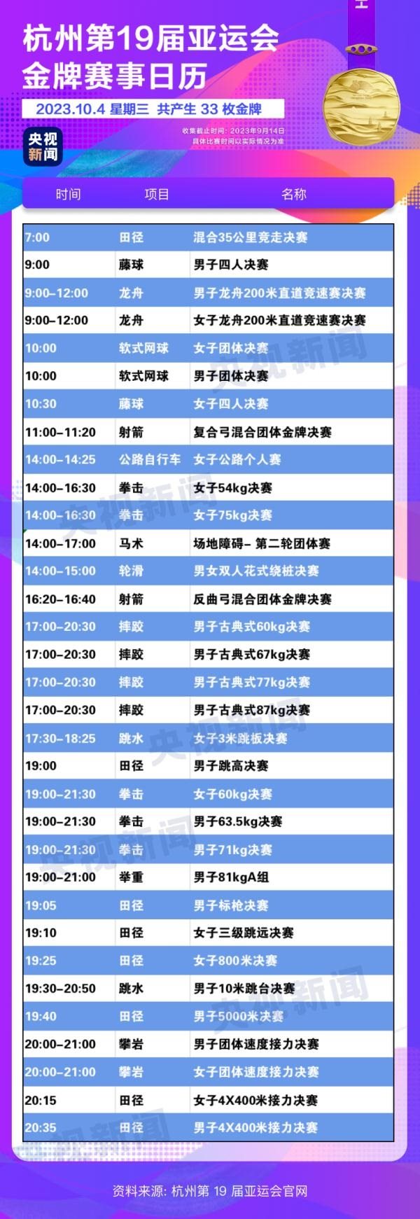 杭州亞運會精彩賽事別錯過！快收藏這份金牌觀賽日歷