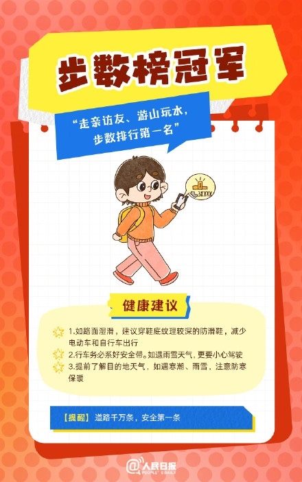 春節(jié)人設(shè)圖鑒，哪一個是你？