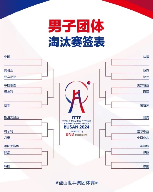 男子團(tuán)體抽簽結(jié)果。圖片來源：世界乒聯(lián)