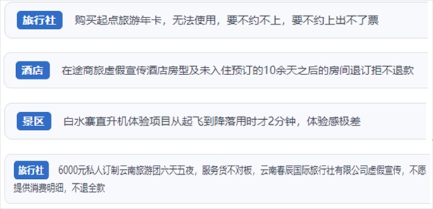 “人民投訴”用戶投訴在線旅游平臺(tái)虛假宣傳、購(gòu)買(mǎi)的旅游卡無(wú)法預(yù)約、景區(qū)項(xiàng)目體驗(yàn)差、定制游服務(wù)欺詐等問(wèn)題。（“人民投訴”平臺(tái)截圖）