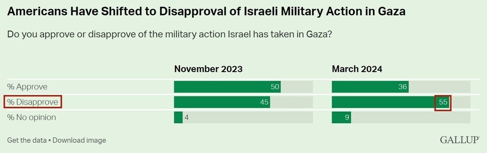 持續(xù)提供軍事援助 美國就是這樣“約束”以色列的？
