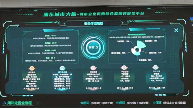 從一扇“門(mén)”、一座“城”、兩張“網(wǎng)”，看浦東新區(qū)改革常新