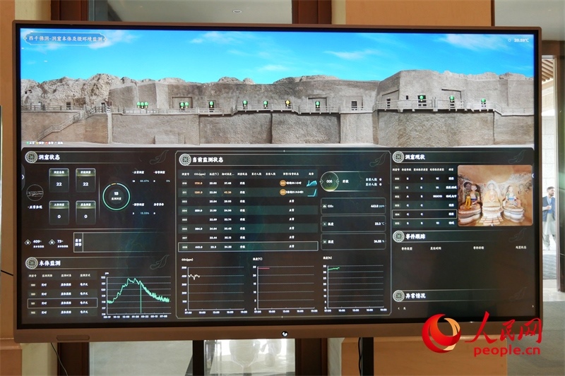 2024·石窟寺保護國際論壇召開當日西千佛洞的實時監(jiān)測情況。人民網(wǎng)記者 韋衍行攝