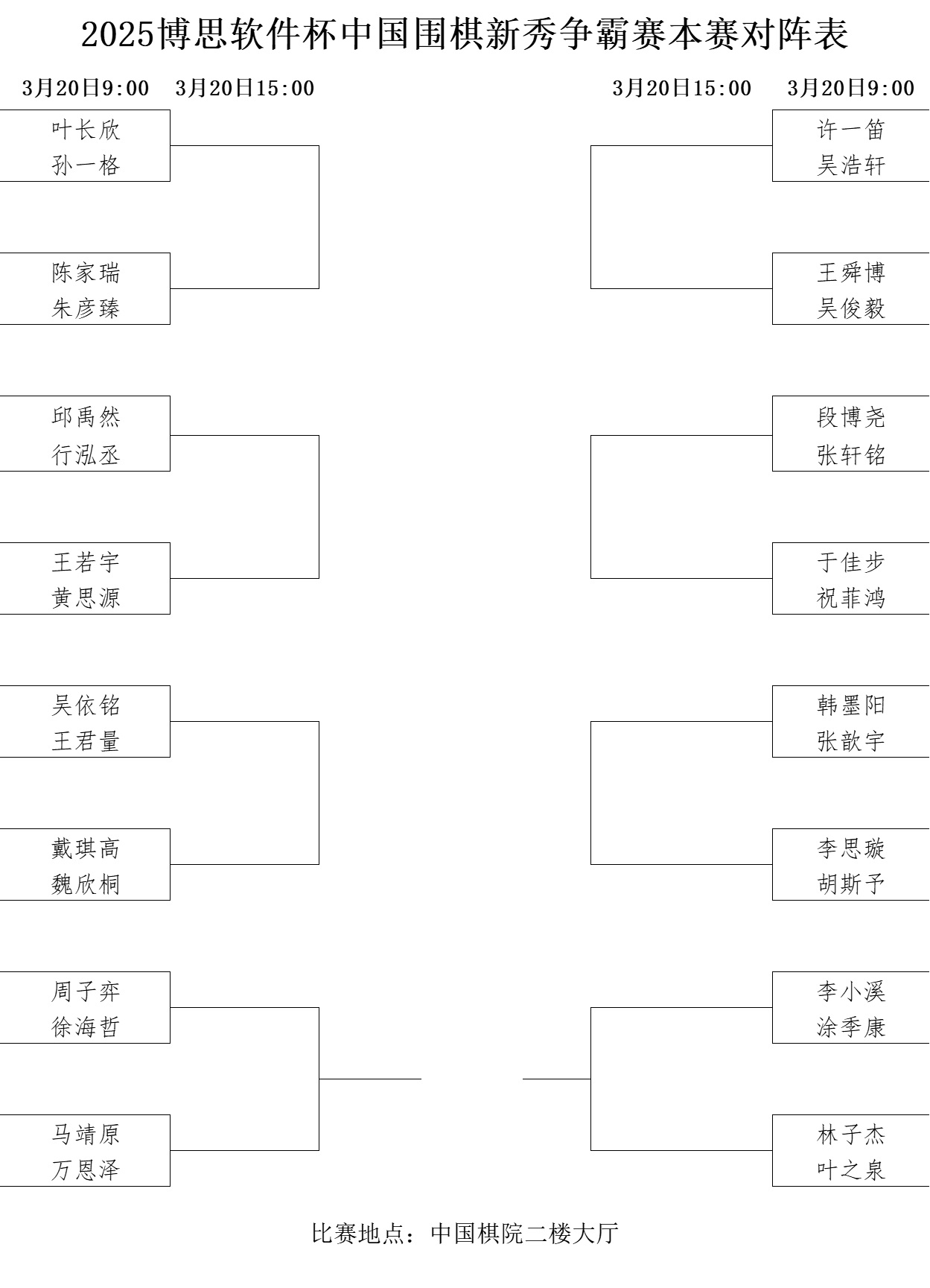 本賽對陣表。中國圍棋協(xié)會供圖