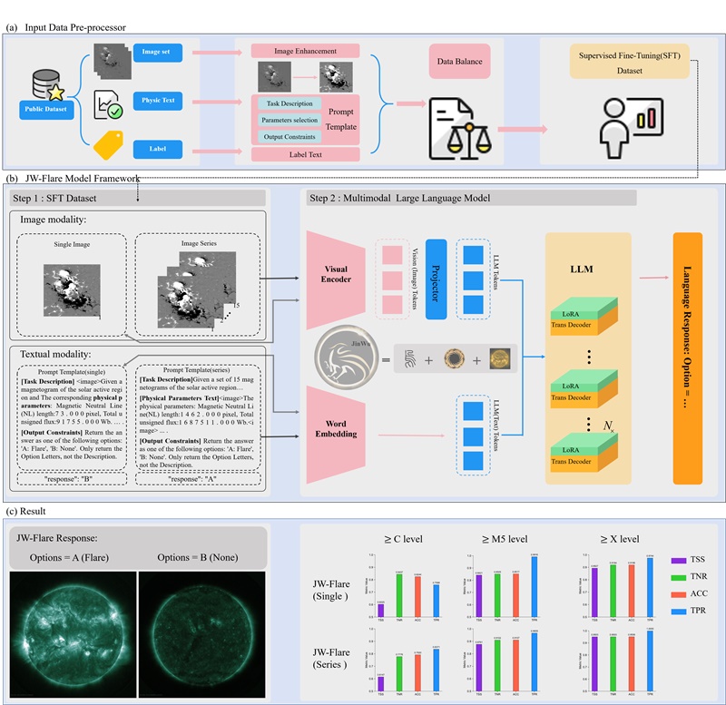 金烏網(wǎng)絡(luò)結(jié)構(gòu)圖。阿里云供圖