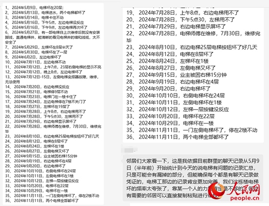 居民統(tǒng)計(jì)電梯故障反映情況。受訪者供圖